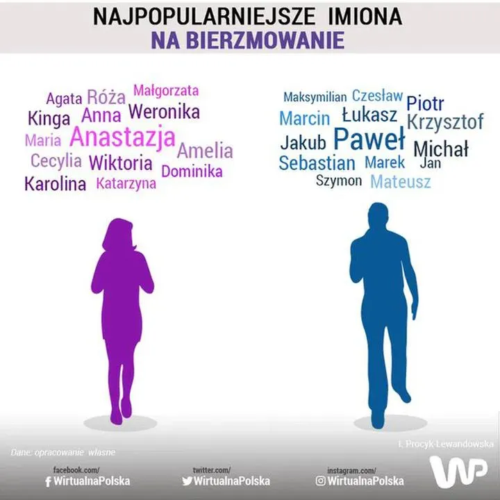 Imiona do bierzmowania i ich głębokie znaczenie w życiu duchowym