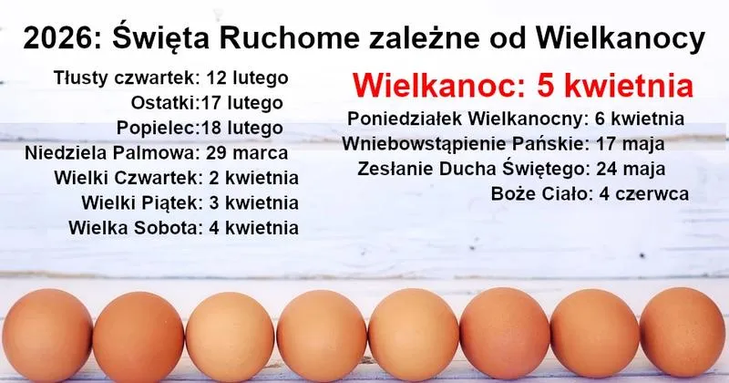 Daty wielkanocy 2026