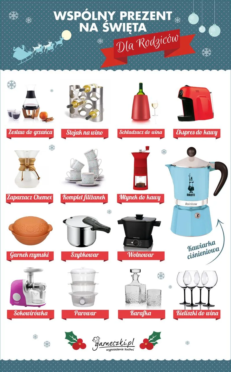Prezenty świąteczne dla rodziców chłopaka