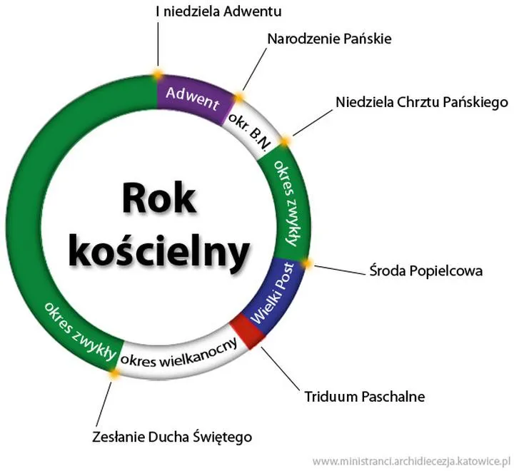 Rok w kościele