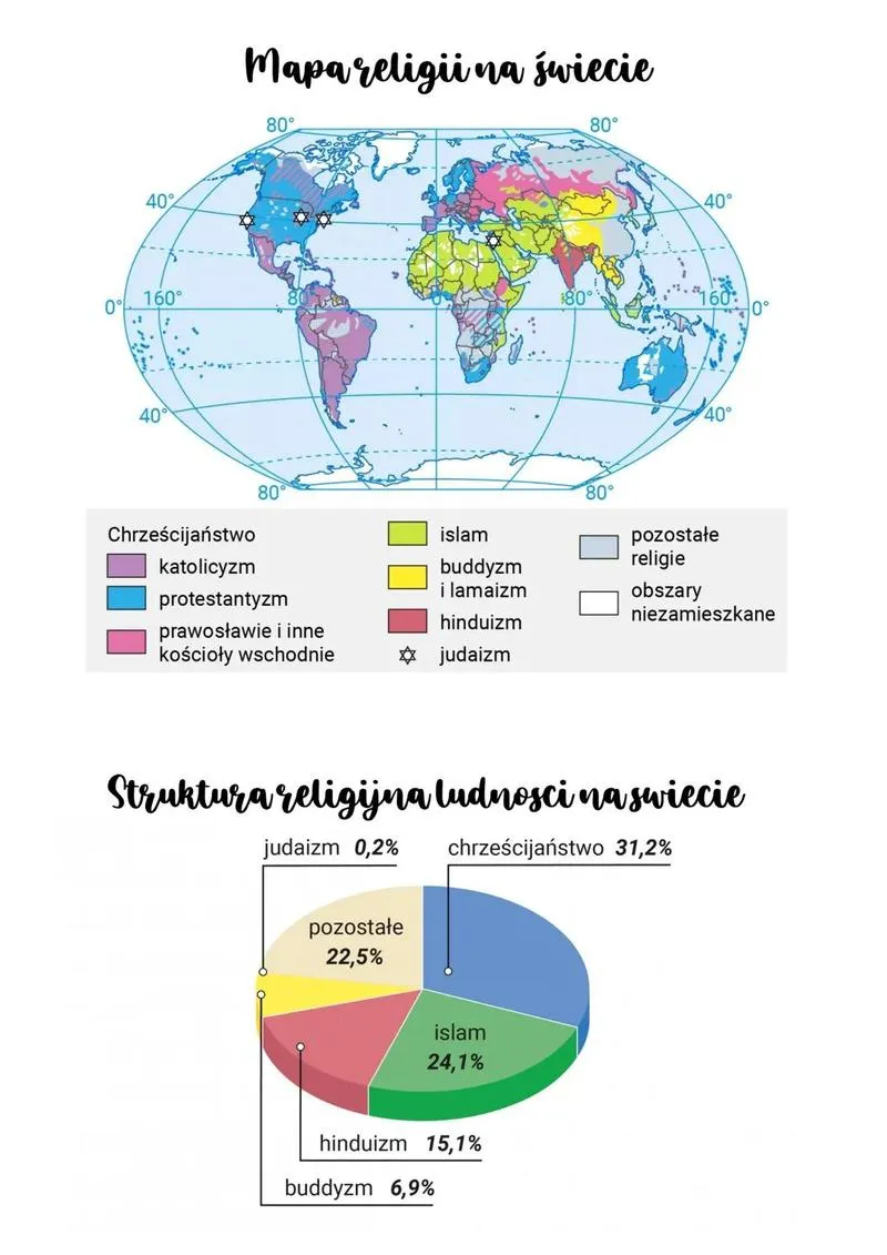 Zaratusztrianizm a judaizm